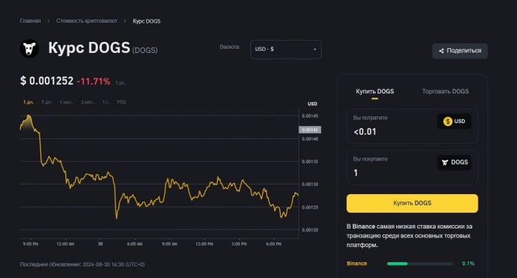 Cómo retirar dinero de Khomiak. Había un precio muy alto en el premarket de DOGS, pero se desplomó al comienzo de la negociación. Foto.