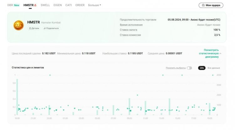 Cómo retirar dinero de Khomiak. HMSTR es muy caro en el premarket, es poco probable que este precio sea realmente el mismo. Foto.